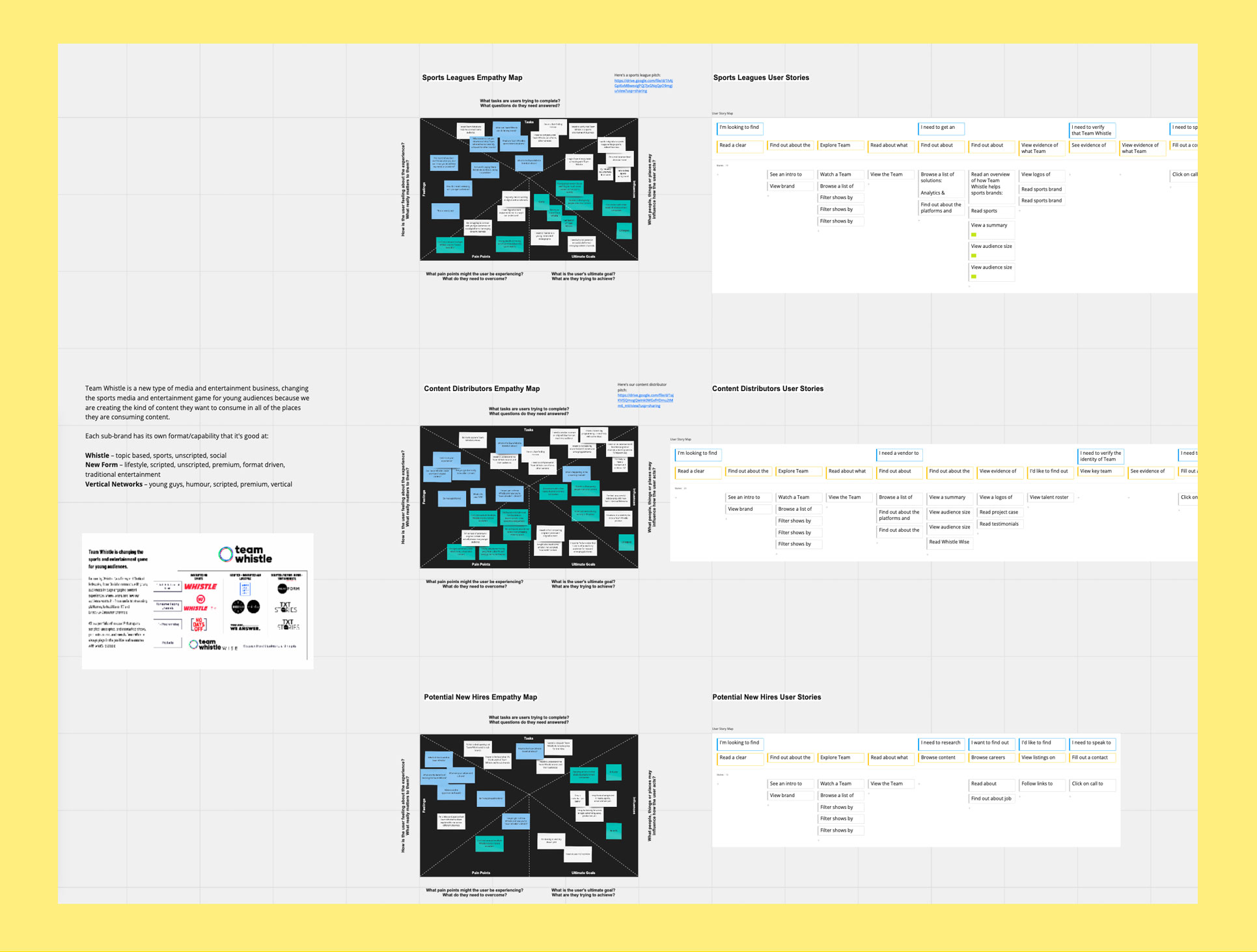 Virtual white-board during UX and site-map planning work