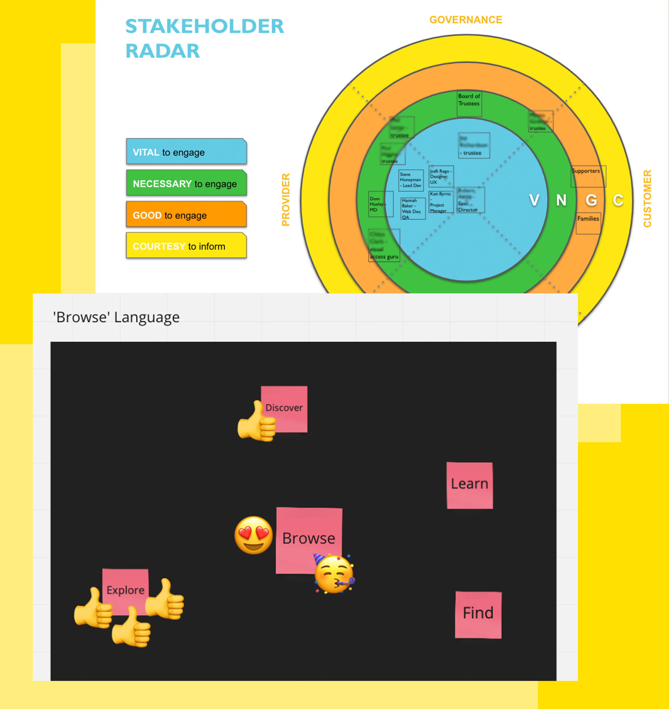 Screenshots of planning work for the Find Fusion project, including a stakeholder radar