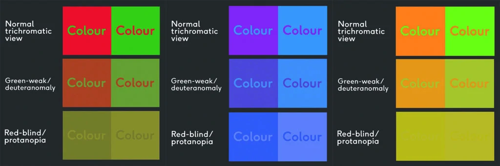 Use high-contrast colour combinations